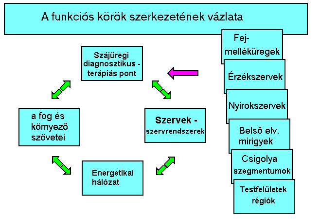 Kapcsolatok